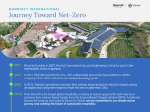 Marriott International Sets Ambitious Climate Goals, Targets Net-Zero by 2050