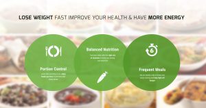 Nutrisystem – the special personalized meal-plan diet is currently on sales