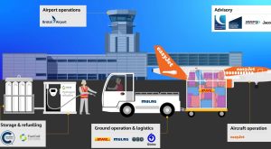 Pioneering Hydrogen Fuel Trial at Bristol Airport Sets New Standard in Aviation