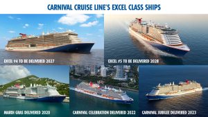 Carnival Corporation Expands with Fifth Excel-Class Ship for Carnival Cruise Line