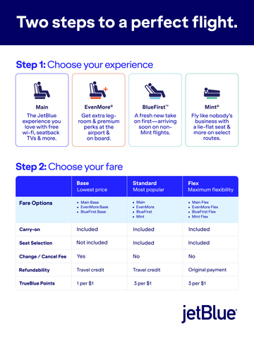 JetBlue Simplifies Fare Structure Ahead of BlueFirst First-Class Launch - BlueFirst First Class