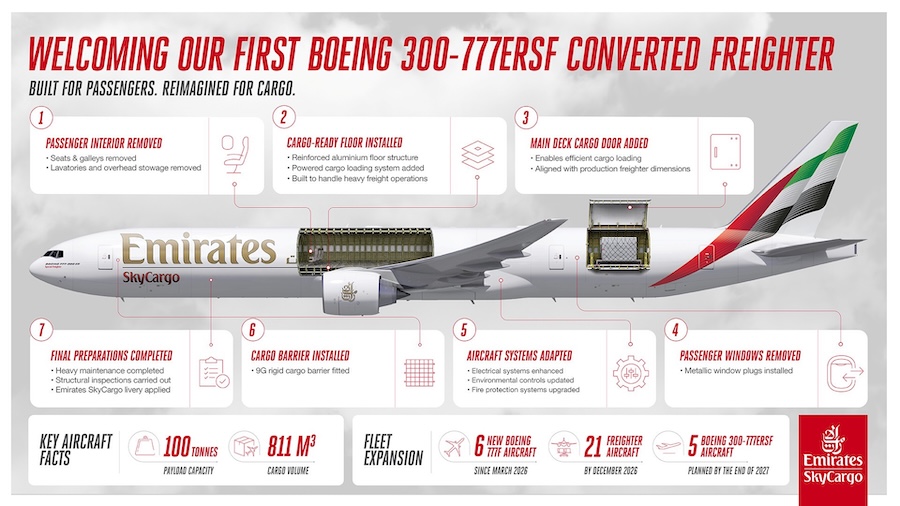 Emirates Converts Passenger 777 Into Freighter for First Time 1 Emirates Converts Passenger 777 Into Freighter for First Time - Introducing Emirates SkyCargos Boeing 777 300 ER Special Freighter