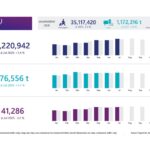 Fraport Reports Passenger Growth Across Frankfurt Airport and Global Network in July 2026