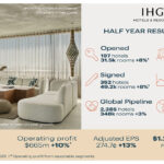 IHG Reports Strong First-Half 2026 Results as Hotel Growth Reaches Record Levels