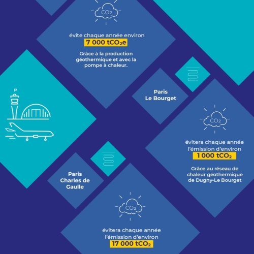 Paris-Orly achieves top airport carbon accreditation level