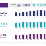 Frankfurt Airport passenger traffic rises to 6.1 million in September